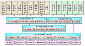 深安集團紅外夜視恒速球 專網與信息系統集成，賦能城市應急響應