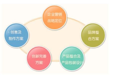 2020年中國十大品牌策劃公司排行榜 聚焦新材料技術(shù)推廣服務(wù)